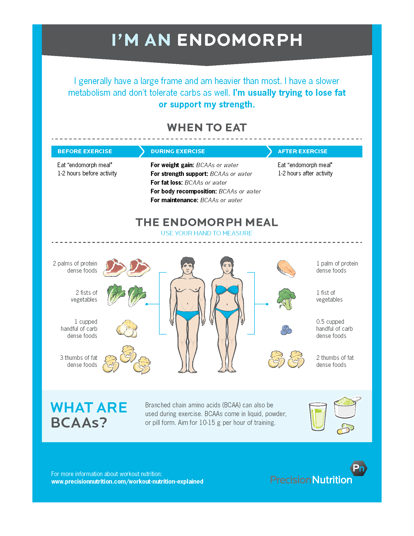Printable-Workout-Nutrition-Infographic_Page_3