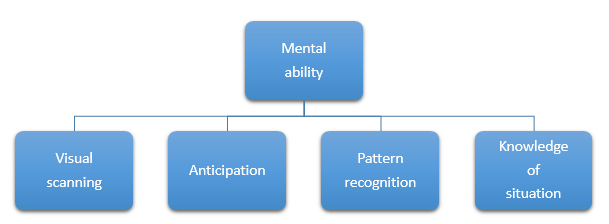 Components of Agility